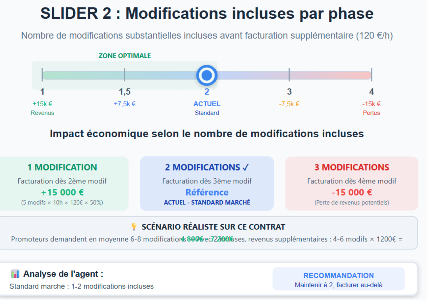 Slider Modifications